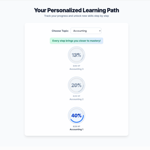 FinanceTree tech tree learning path demo